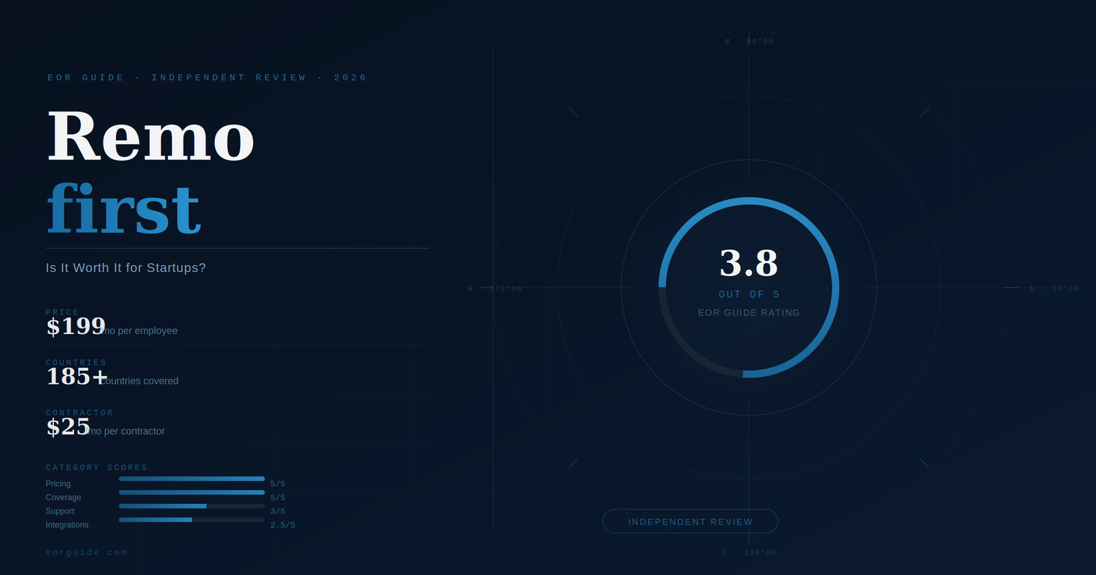 Remofirst review 2026 — EOR software rating and pricing for startups