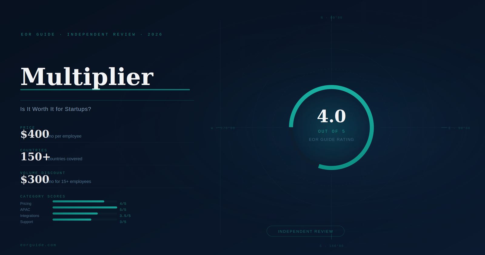 Multiplier review 2026 — EOR software rating and pricing for startups