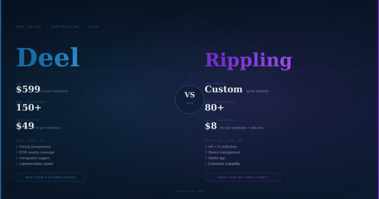 Deel vs Rippling comparison 2026 — EOR software for startups