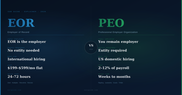 EOR vs PEO comparison 2026 — what's the difference for US startups