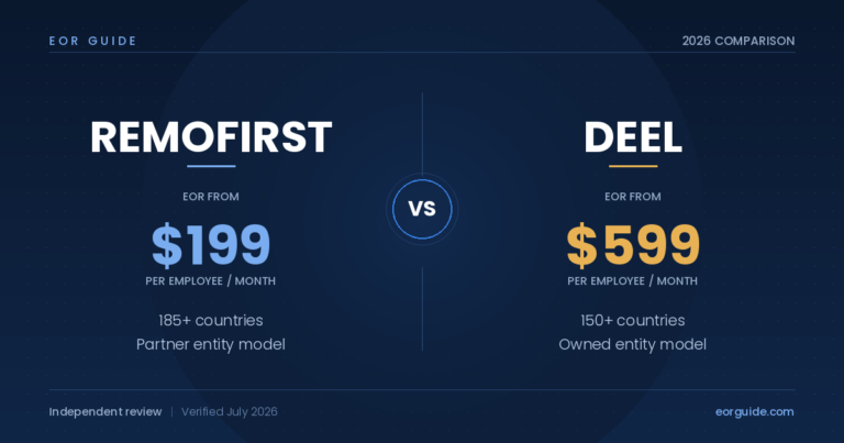 Remofirst vs Deel EOR comparison showing $199 and $599 monthly pricing