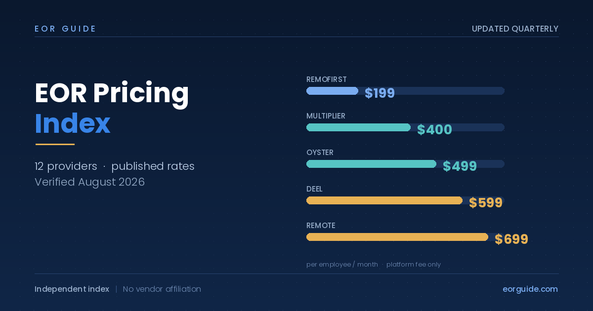 EOR pricing index 2026 comparing published rates across 12 providers