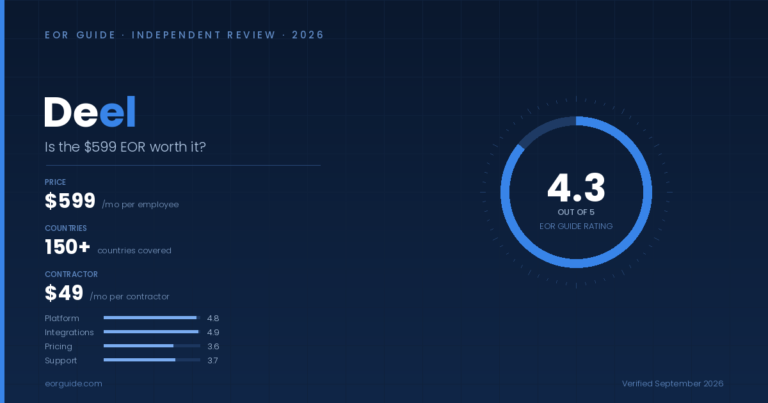 Deel review 2026 showing $599 EOR pricing and category scores